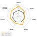 Continental SportAttack 5 comparison