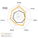 Continental SportAttack 5 comparison