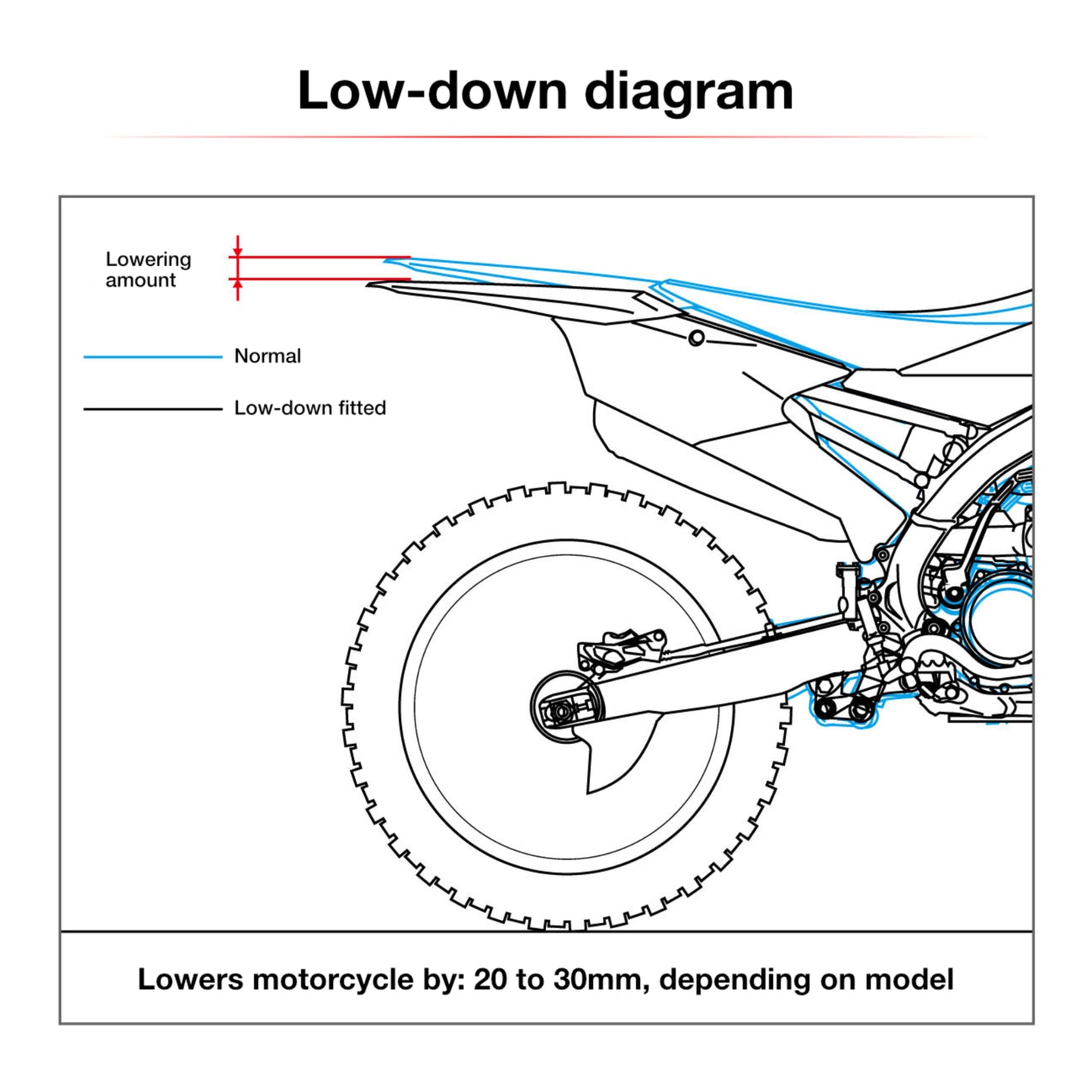 Zeta RSL-LowDown -30mm Husvarna TC125 '16-, TC250 '17-, FC250/350/45